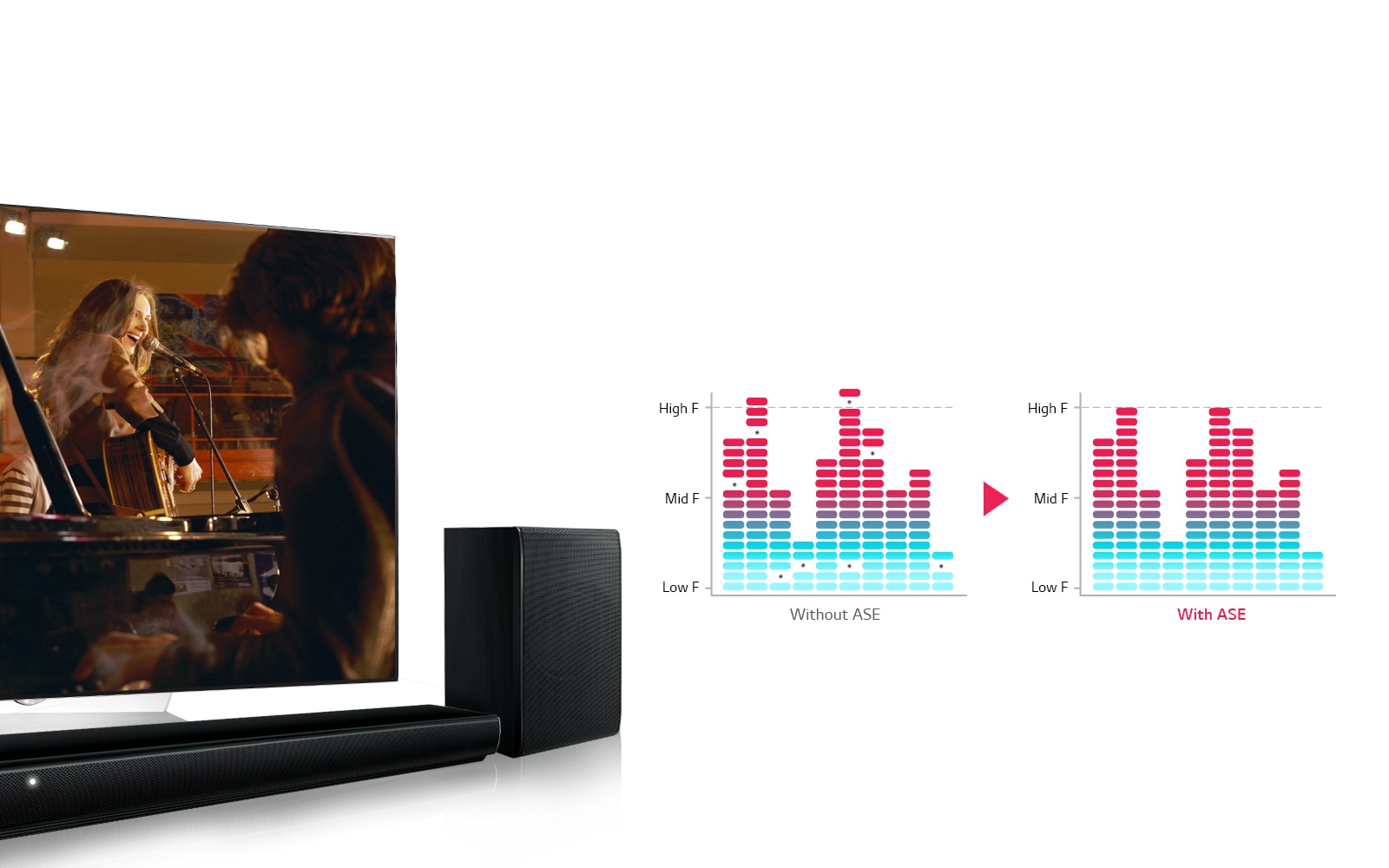 Технология Auto Sound Engine